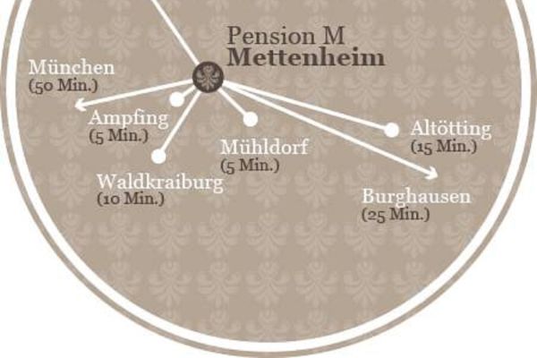 Pension M (Mettenheim)